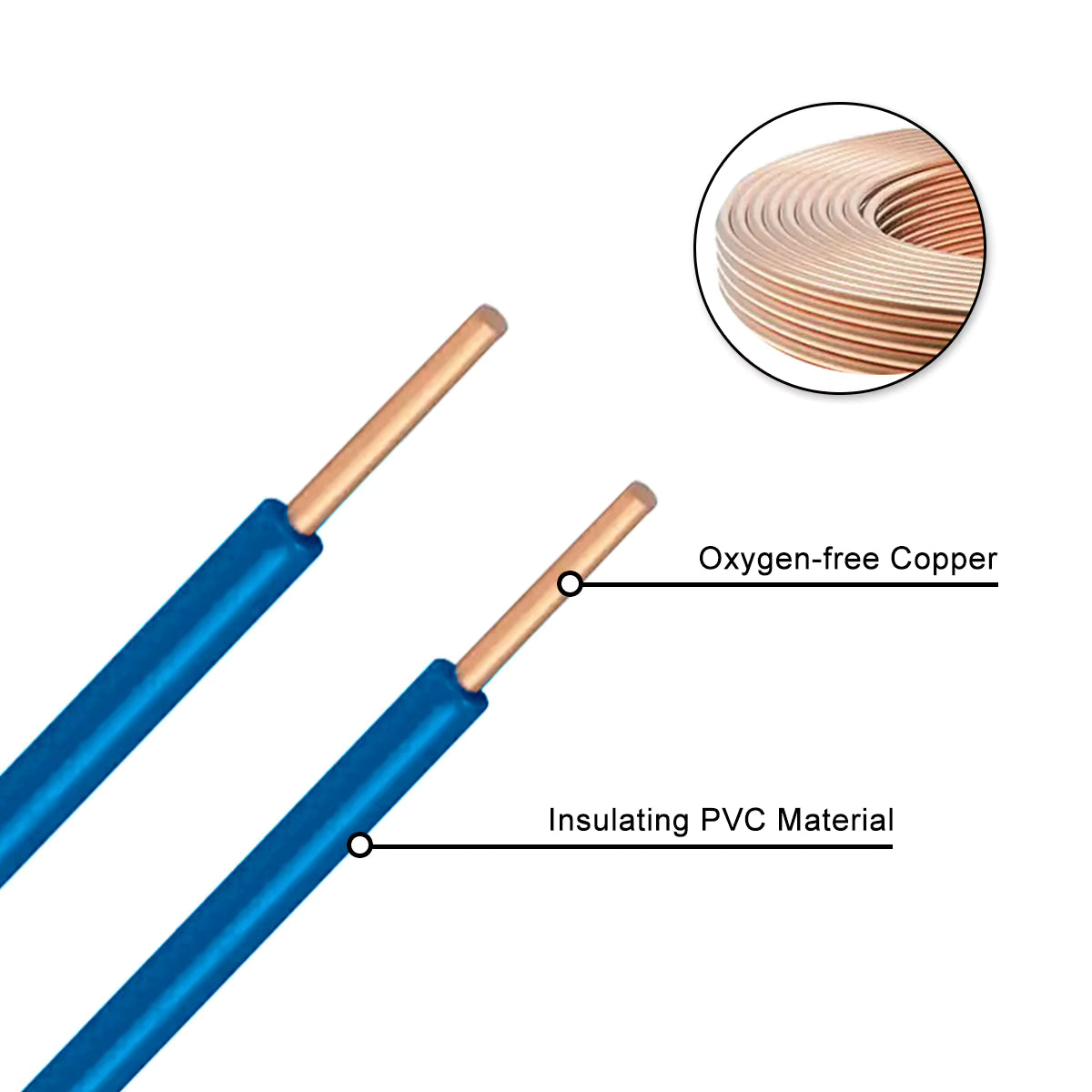 2.5 mm Single Core Cable (TC SCRE-SD-0025-)
